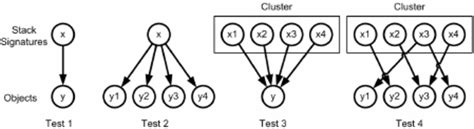 Image result for API Invocation Timeline Examples