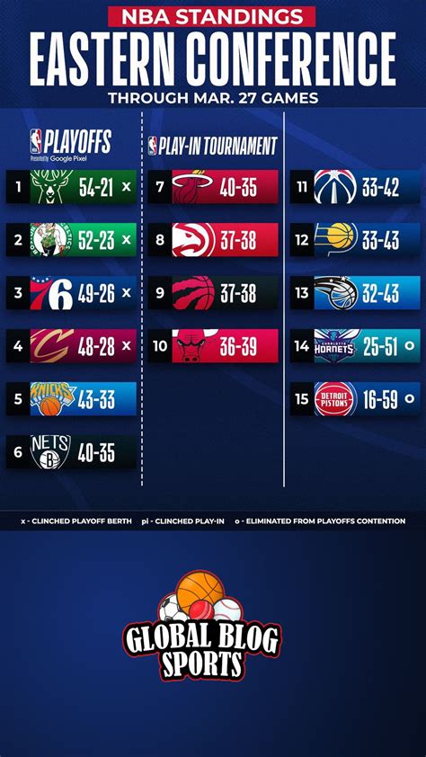 Nba eastern conference – Artofit