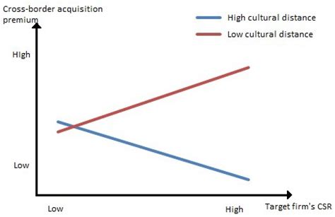 Pay for Being Responsible: The Effect of Target Firm’s Corporate Social ...