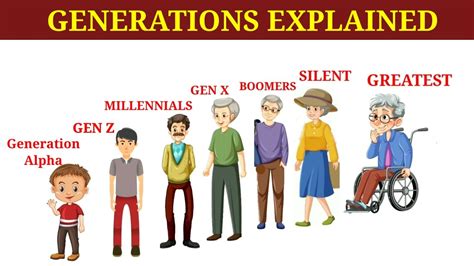 Generation What 的图像结果