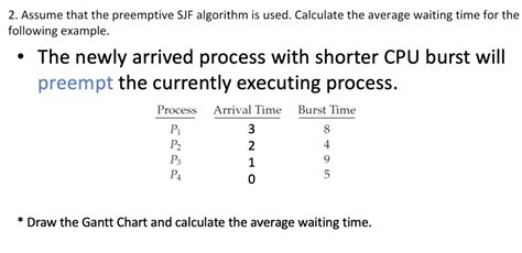 Image result for SJF Algorithm