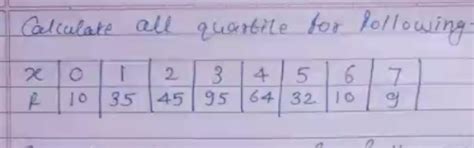 calculator the quartile - Brainly.in