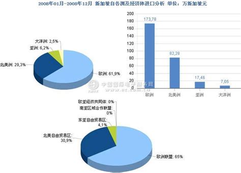 市场分析图片素材,市场分析图背景图片 - 伤感说说吧