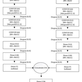 Neural Network Python 的图像结果