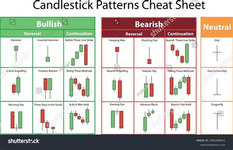 Image result for Forex Candlestick Patterns Cheat Sheet