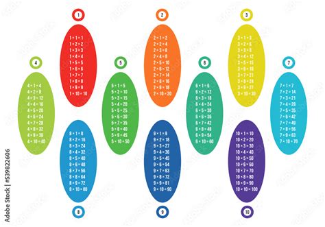 Image result for Colorful Multiplication Table