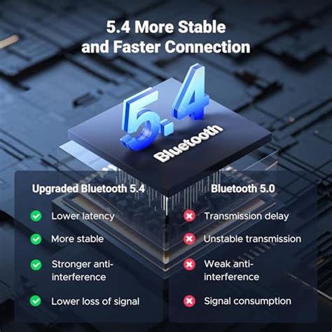 Bluetooth Car Adapter | UGREEN Bluetooth 5.4 Car Adapter Hands-Free ...