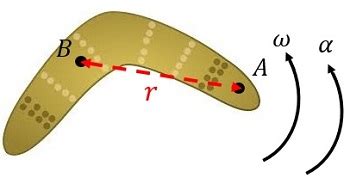 Image result for Relative Acceleration Examples
