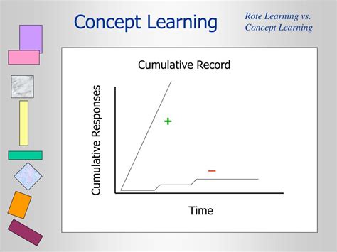 Image result for Types of Concept Learning