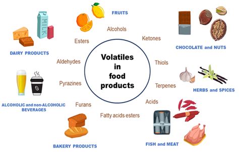 Volatile organic compounds testing in spices - Eurofins Scientific