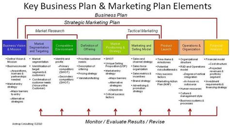 Creative Business Plan Template 的图像结果