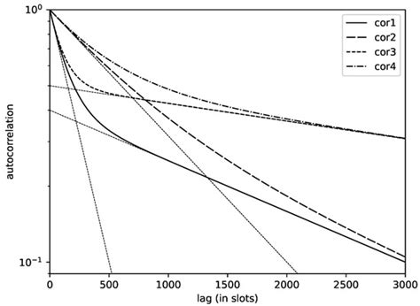 Analysis of Discrete-Time Queues with Branching Arrivals