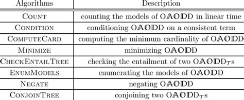 Image result for Query Language Notations
