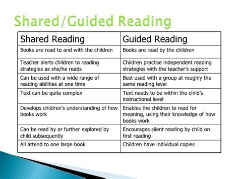 Shared Reading Diffinition 的图像结果