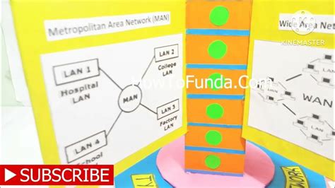 Computer Station Project Model 的图像结果
