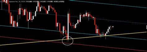 ICT Trading Strategy 的图像结果