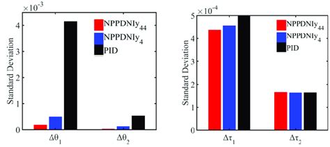 Image result for Tracking Error Standard Deviation