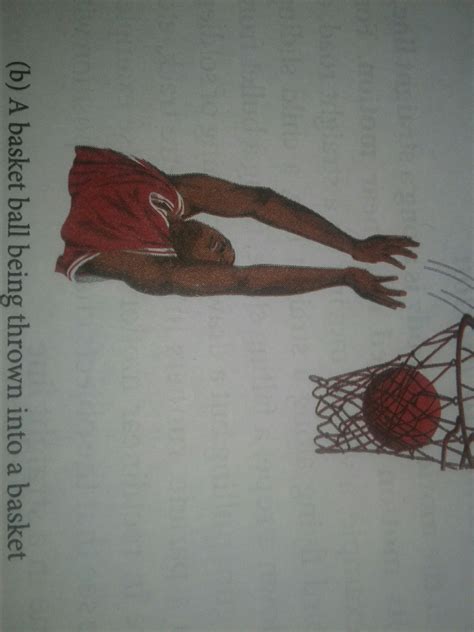 Some examples of curvilinear motion with drawing of curvilinear motion ...