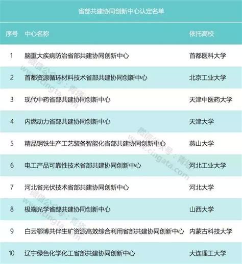 成考和自考哪个社会认可度高 文凭国家认可吗 - 吉林建筑大学继续教育学院_成人函授成人高考报名大专本科