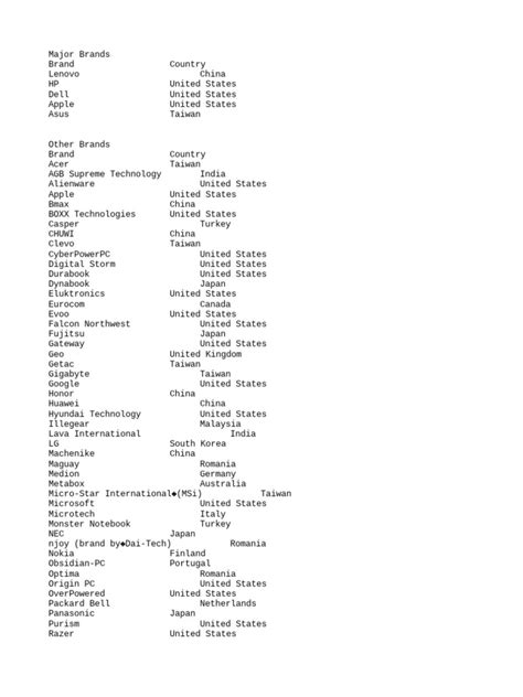 Laptop Brands | PDF | Companies | Computer Science