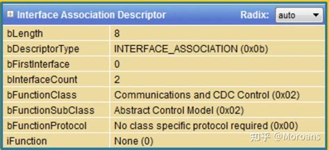 USB CDC Device Communication Flow Chart 的图像结果