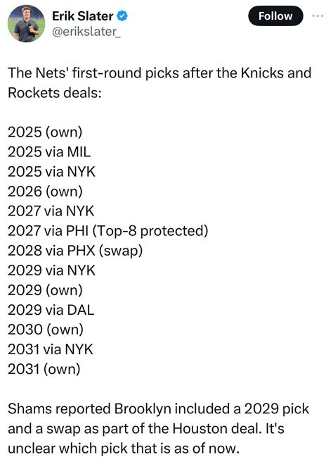 The Nets future 1st round picks after todays trades : r/GoNets