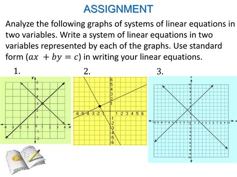 Solving 2 Variable Linear Equation Systems 的图像结果