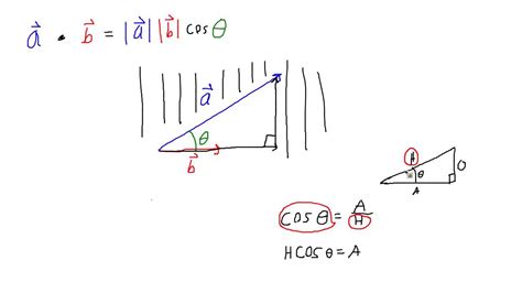 Image result for Vector Cosine Formula
