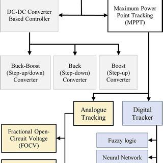 Solar Charge Controllers Explained 的图像结果