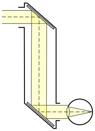 Image result for Panoramic Periscope