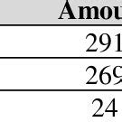 Image result for Example of Attributable Documents