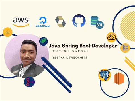 Image result for Java Spring Boot API Developer