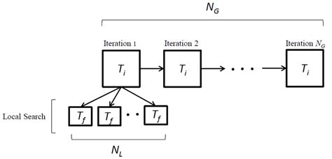 Algorithm Complexity Opti 的图像结果