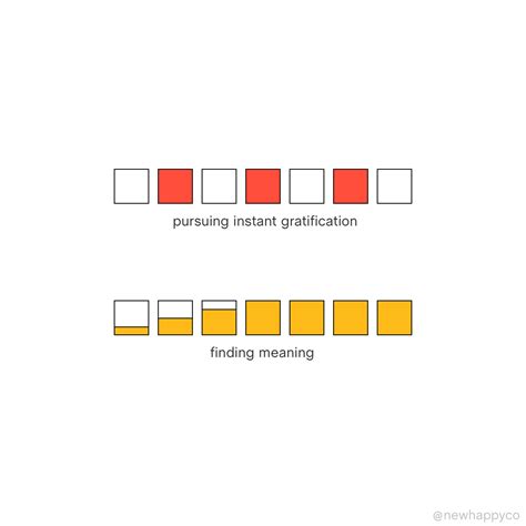 Meaning lasts — The New Happy