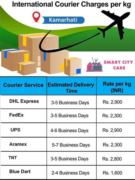 Kamarhati International Courier Price Chart Charges List