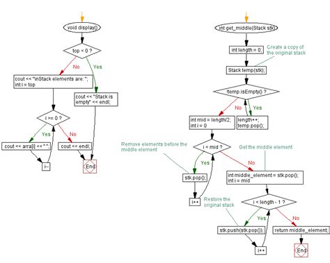 Image result for Stack Using Dynamic Array