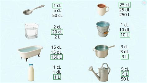Les unités de contenance litre, décilitre, centilitre CE2 CM1 - Maître ...