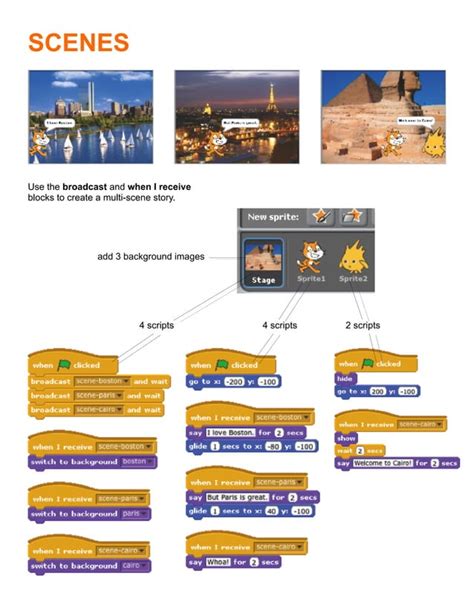 Image result for Scratch Project Ideas