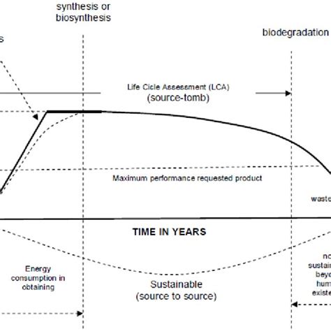 Polymerization reaction mechanism of propylene by metallic catalyst. | Download Scientific Diagram