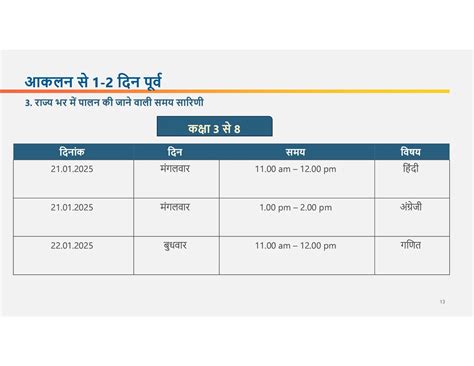 दक्षता आधारित आकलन || Competency-based assessment || MSRA (Mukhyamantri ...