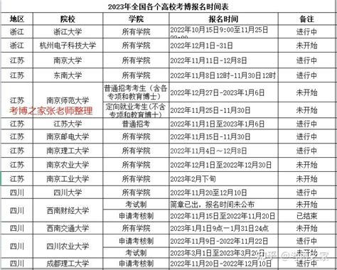 知点考博：湖南大学2023年博士生招生网报公告 - 知乎