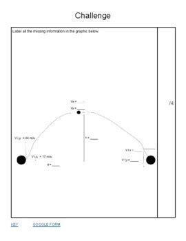 Image result for Projectile Motion Problem without Velocity