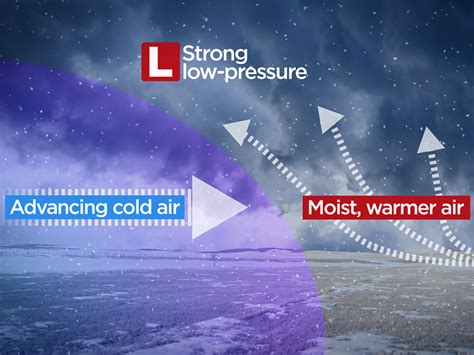 Thundersnow Explained 的图像结果