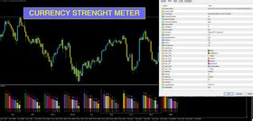 Image result for How to Use Currency Strength Meter Indicator