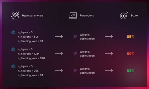 Image result for Bayesian Optimization Modelling