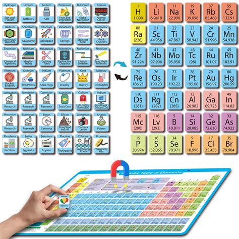 10 Best Periodic Table Puzzles to Challenge Your Mind – ICO Optics