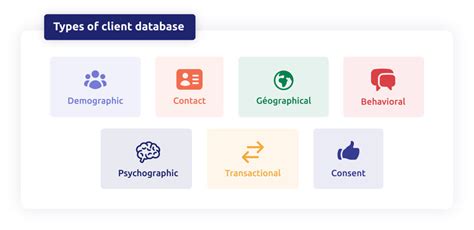 Client Information Database 的图像结果