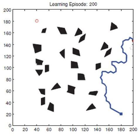 Image result for Java Algorithm Robot