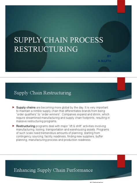 Value Chain Restructuring 的图像结果
