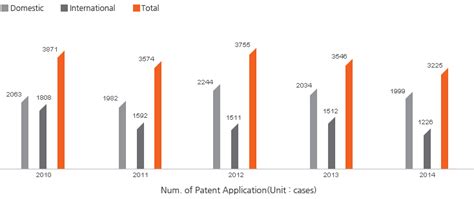 Image result for ETRI Projects